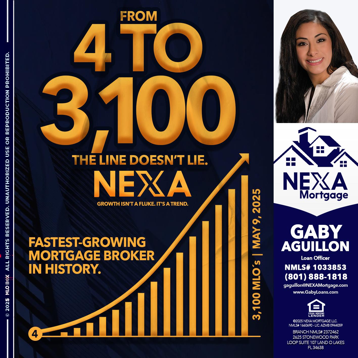 from 4 to 3,100 MLO´s - Gaby Aguillon -Loan Officer
