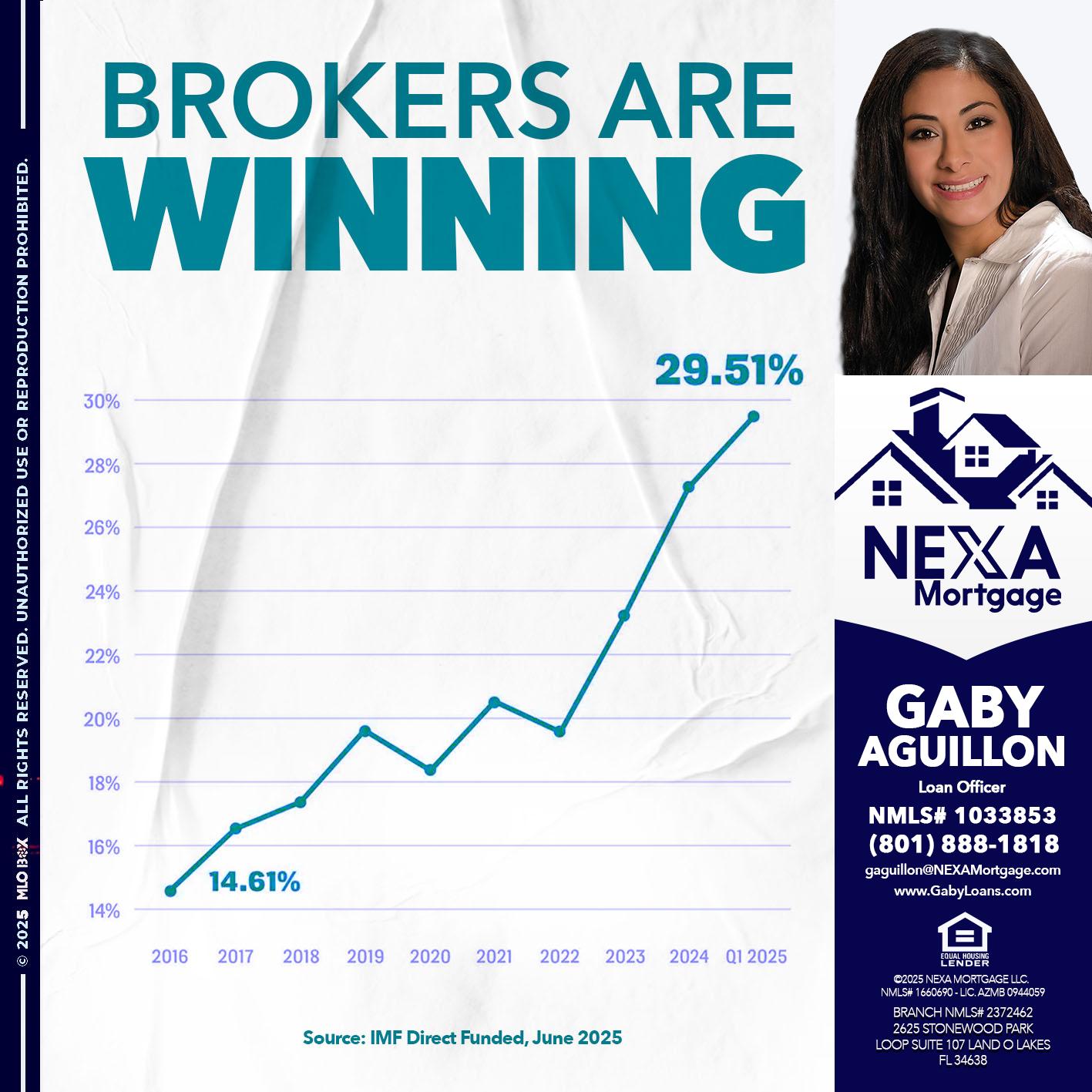 BROKERS ARE WINNING - Gaby Aguillon -Loan Officer