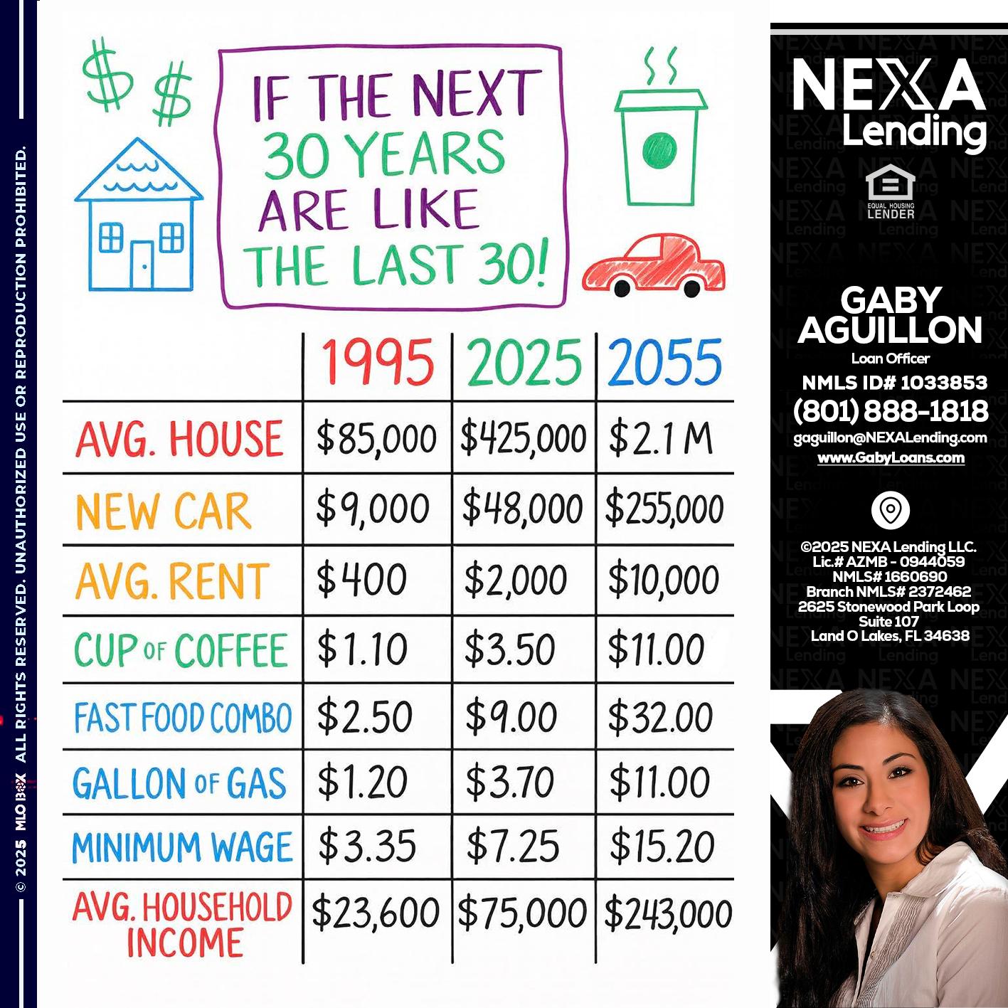 in the next 30 years - Gaby Aguillon -Loan Officer