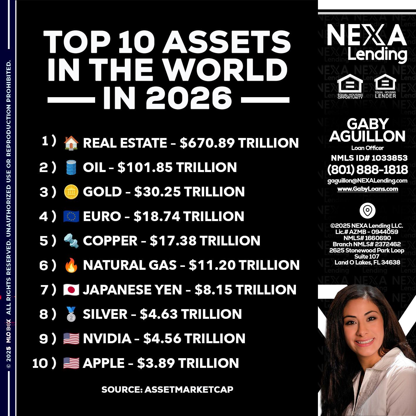 top 10 - Gaby Aguillon -Loan Officer