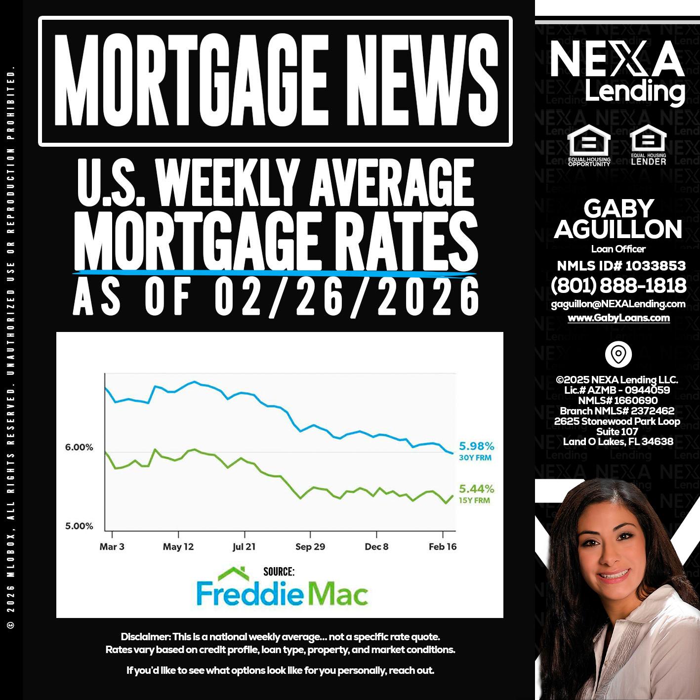 mortgage news - Gaby Aguillon -Loan Officer