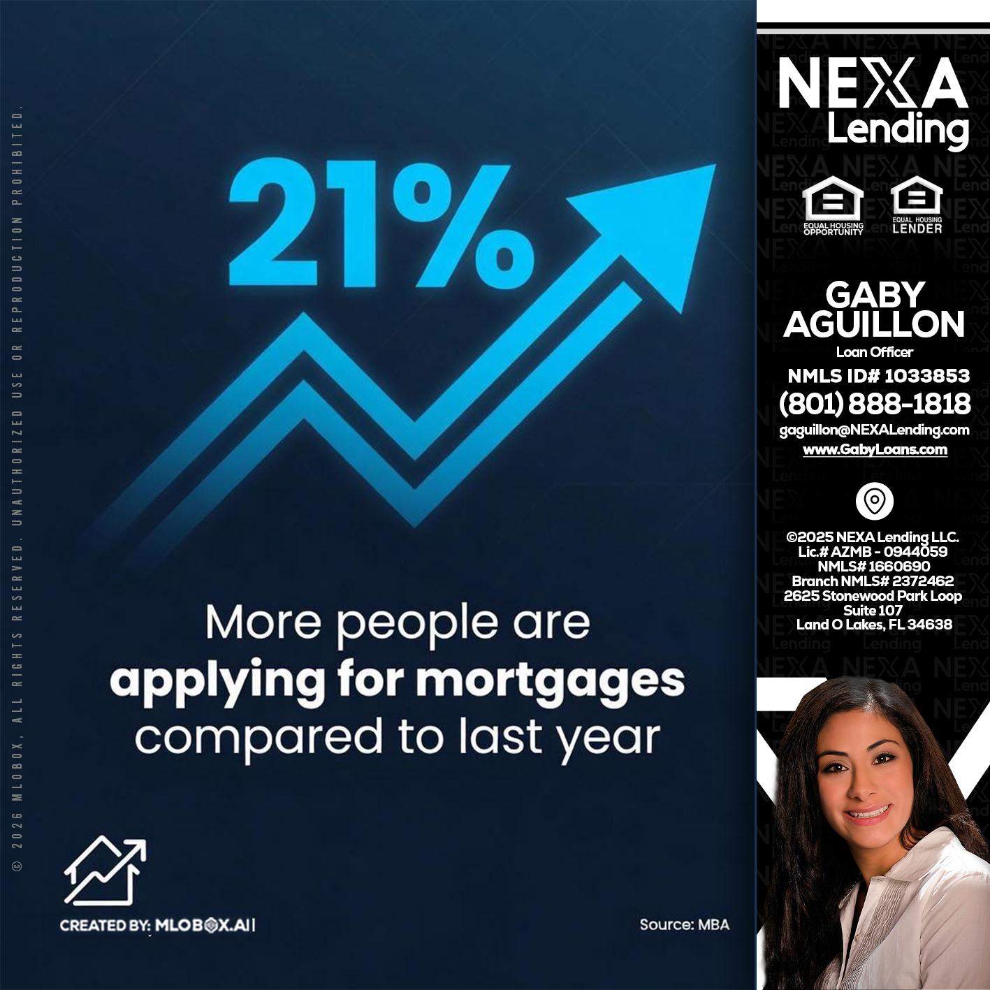21% - Gaby Aguillon -Loan Officer